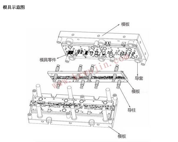 单冲五金冲压模具示意图